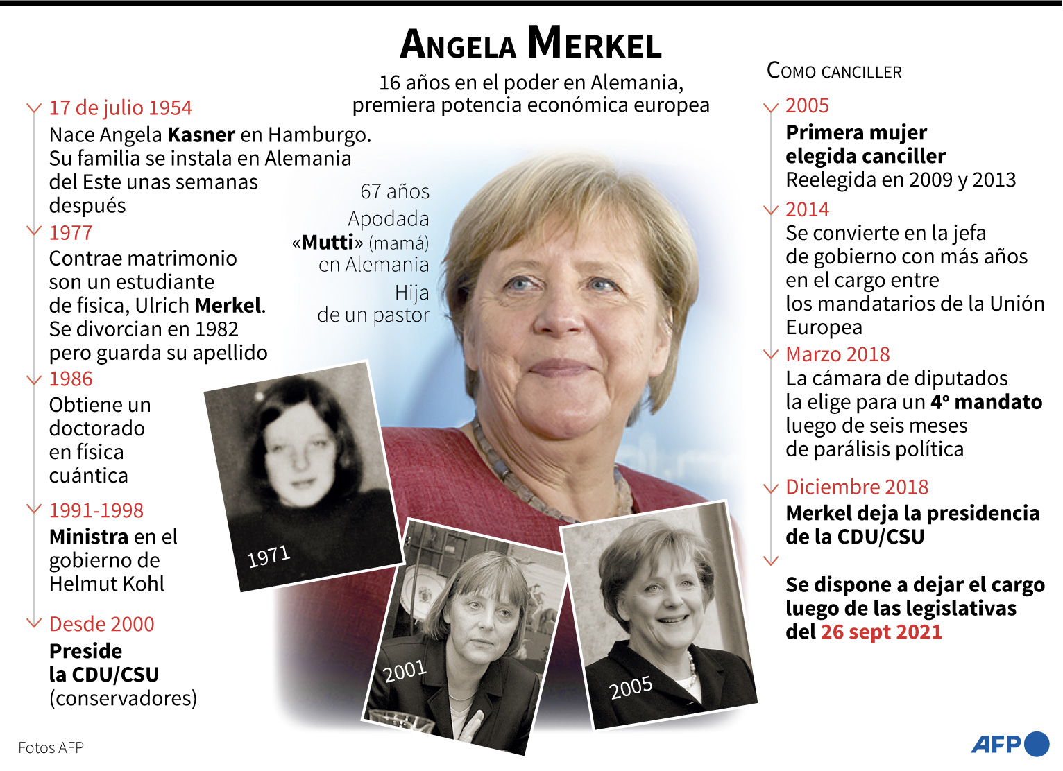 La UE, ante el reto de superar el vacío dejado por Angela Merkel
