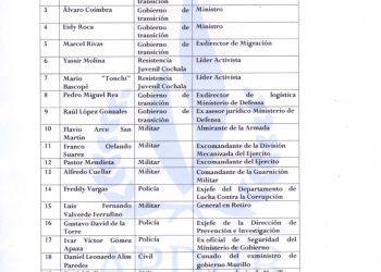 Carvajal pide a la Fiscalía libertad de Áñez, de militares y policías acusados por golpe y masacres