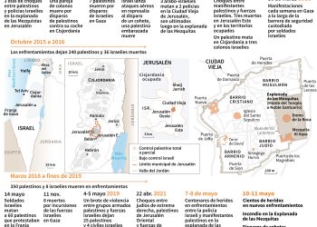Al menos 22 muertos y hospitales de Jerusalén llenos de heridos tras una noche de bombardeos