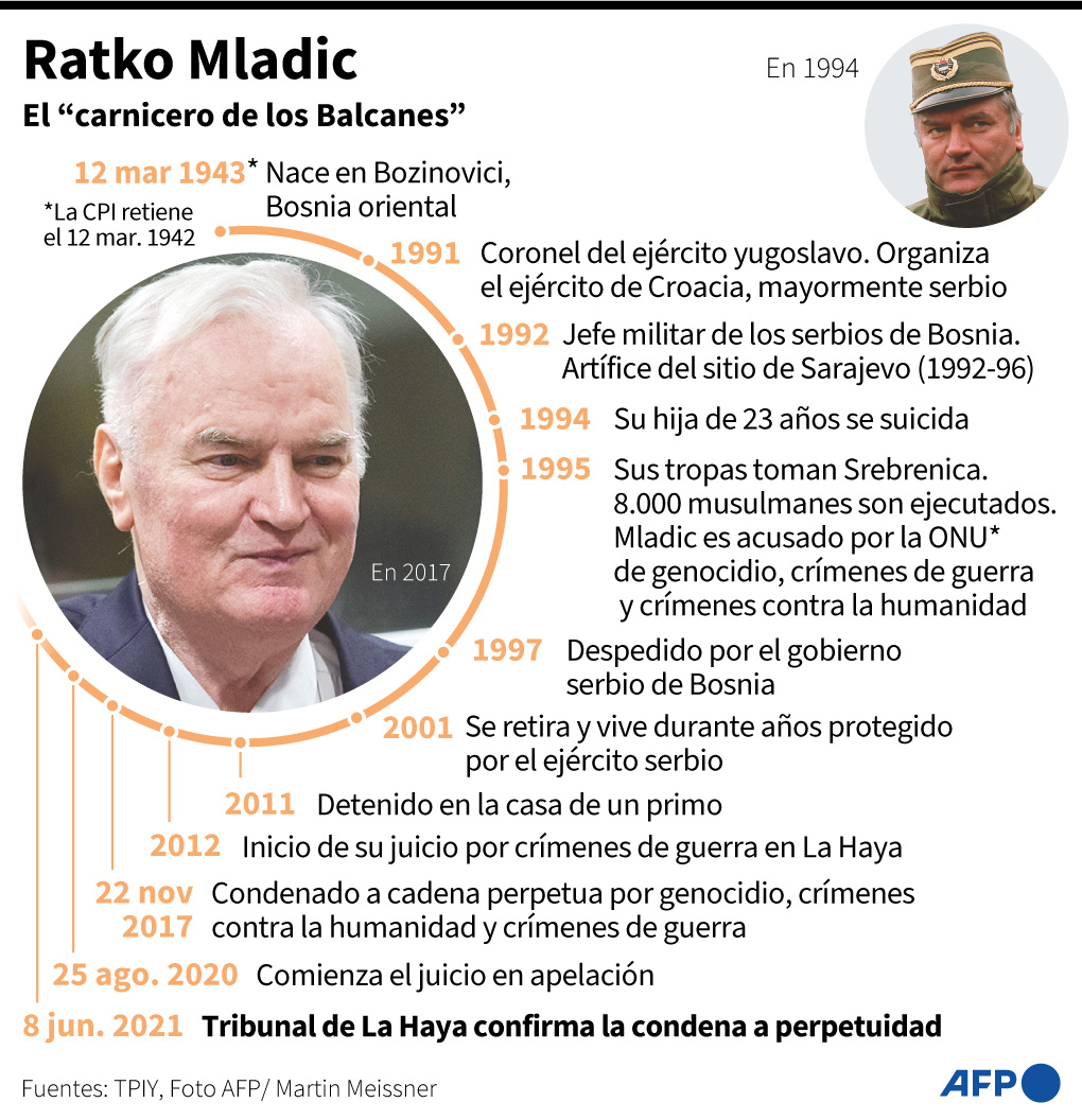 Justicia internacional confirma cadena perpetua para Mladic, el ‘Carnicero de los Balcanes’