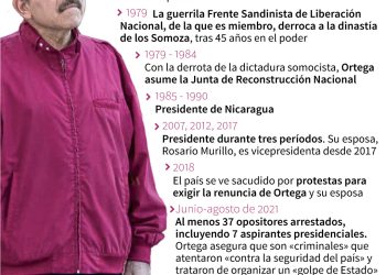 Daniel Ortega, el guerrillero atrincherado en el poder en Nicaragua
