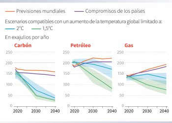La COP26 busca limitar el uso de carbón y la financiación de energías fósiles