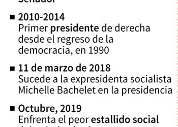 Senado de Chile decide posible destitución de presidente Piñera por caso ‘Pandora Papers’