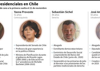 Chile ante reñida elección presidencial con todo el espectro político en la arena