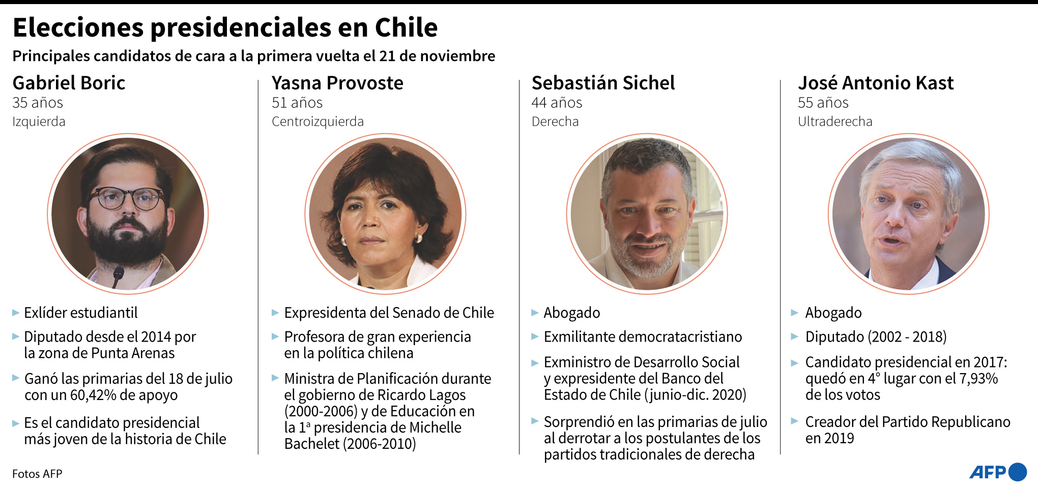 Chile ante reñida elección presidencial con todo el espectro político en la arena