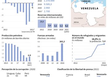 Elecciones regionales de Venezuela: ¿nuevo punto de partida para gobierno y oposición?