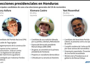 Corrupción, narcotráfico y zozobra marcan elecciones en Honduras