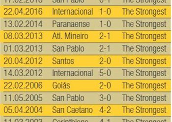 The Strongest tuvo un triunfo en Brasil por la Libertadores