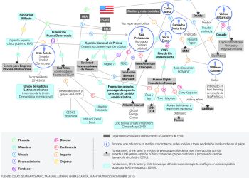 Medios y política: ¿Control remoto o persecución de un operador paraestatal?