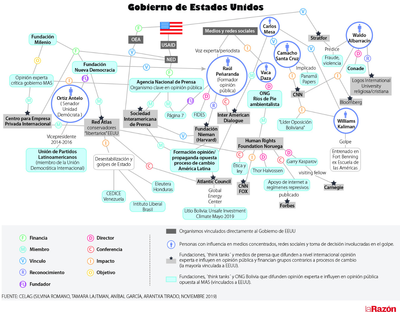 Medios y política: ¿Control remoto o persecución de un operador paraestatal?