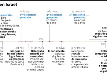 El Parlamento de Israel se dispone a votar el gobierno anti Netanyahu