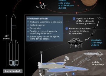 El explorador chino comienza a recorrer el Planeta Rojo