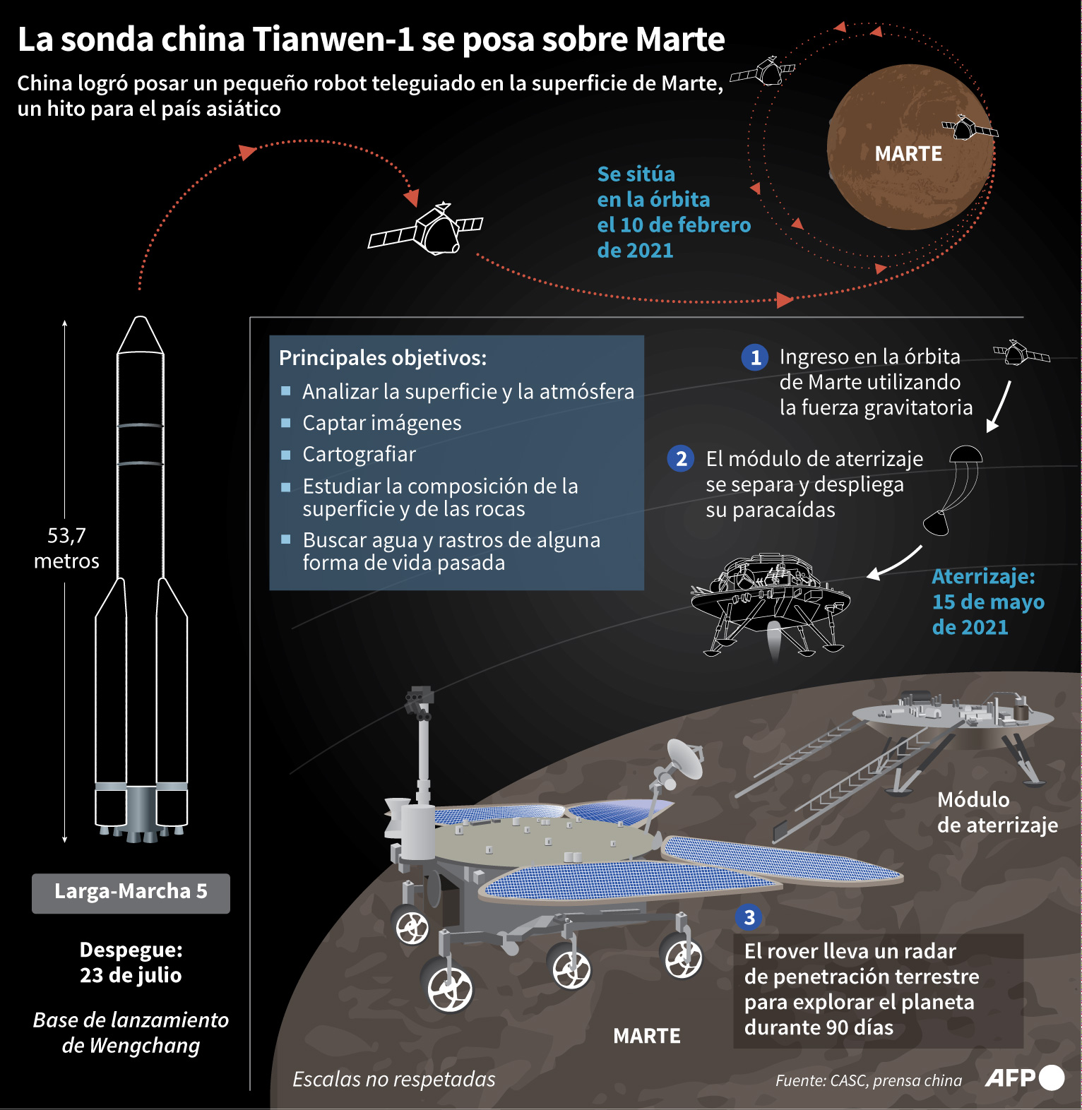 El explorador chino comienza a recorrer el Planeta Rojo