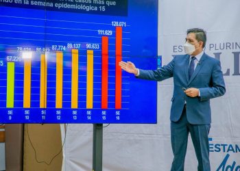 Consejo Nacional Estratégico determina que las medidas de bioseguridad deben seguir