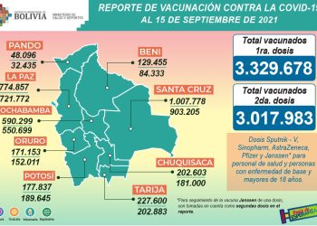 Bolivia supera las 3 millones de personas con esquema completo de la vacunación anti COVID-19