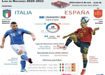 Italia-España, aires de revancha en la Liga de Naciones entre enemigos íntimos
