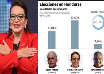 Izquierdista Xiomara Castro reivindica victoria en Honduras, al 50% del conteo de los votos