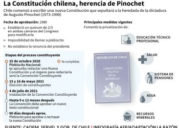 Con tensión, la Convención Constitucional en Chile se instala en medio de protestas