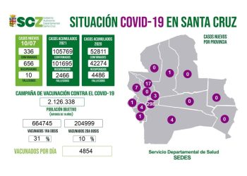 La Gobernación de Santa Cruz amplía la emergencia sanitaria ante una posible cuarta ola