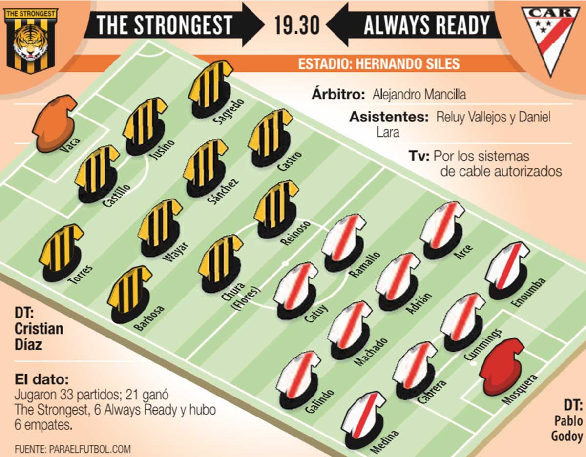 El Tigre va a la caza del líder Always Ready
