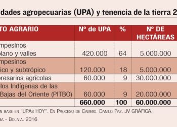 Tierra y propiedad