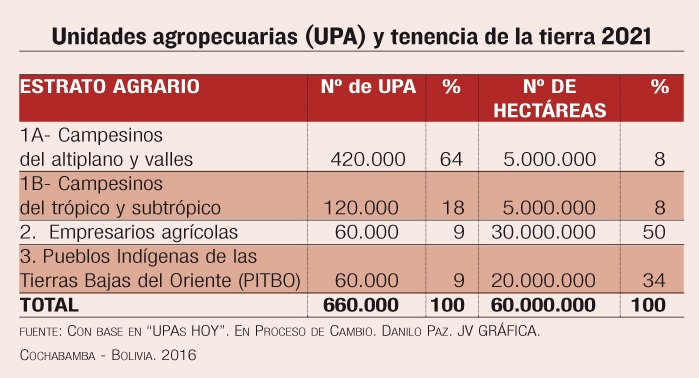 Tierra y propiedad