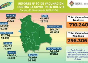 El país aplicó 710.240 primeras dosis de vacunas y 256.306 de las segundas