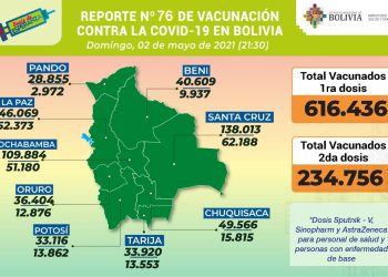 Vacunación: 616.436 personas recibieron su primera dosis contra el COVID-19 en el país