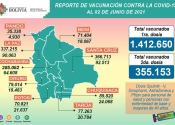 Vacunación: Se aplicaron 1.412.650 primeras dosis en Bolivia