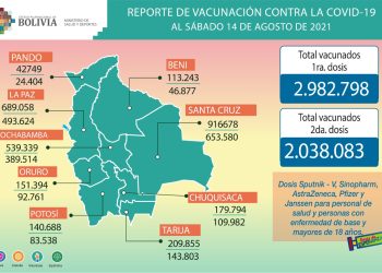 Más de 2 MM de personas en Bolivia tienen su esquema completo de vacunación