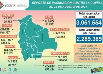 Hasta ayer, más de cinco millones de vacunas fueron suministradas en el país