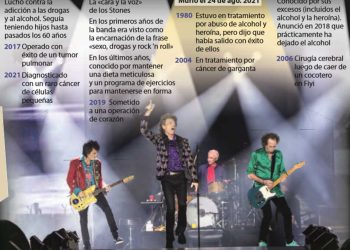 Charlie Watts: El ‘stone’ impasible del rock