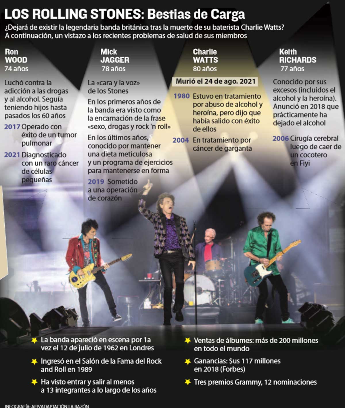 Charlie Watts: El ‘stone’ impasible del rock